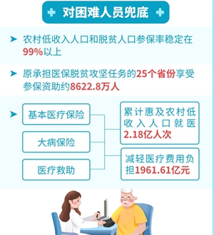 中國基本醫保參保率95%